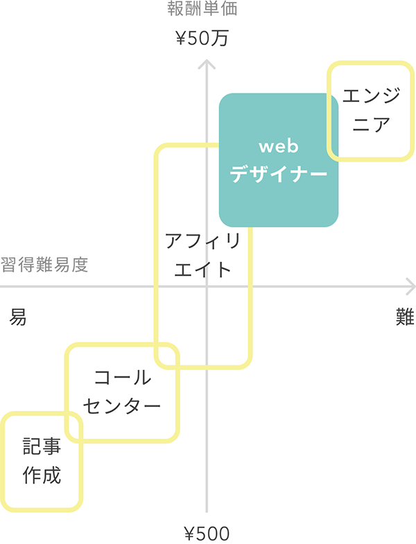 グラフ